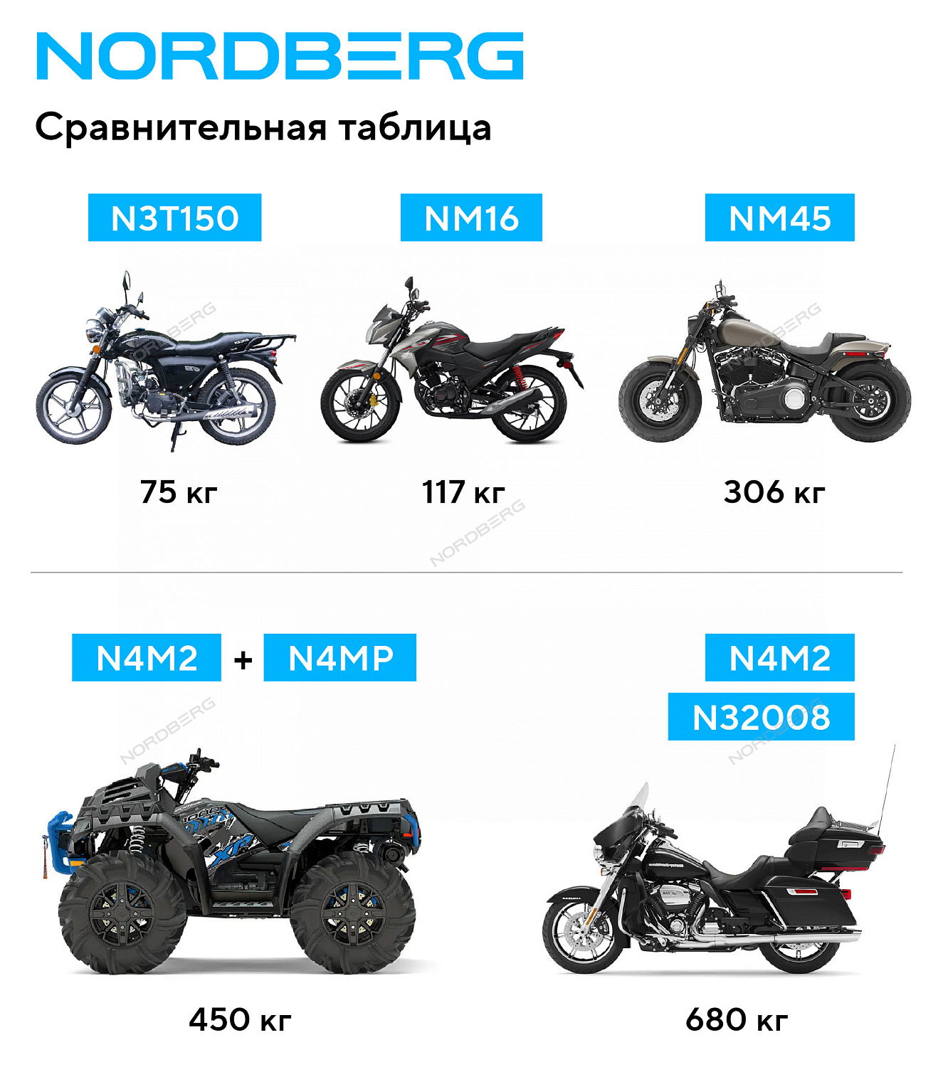 Подъемник для мотоциклов, 1 т N4M2