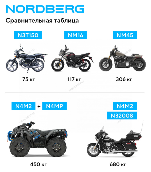 Мотоподъемник подкатной, 136 кг N3T150